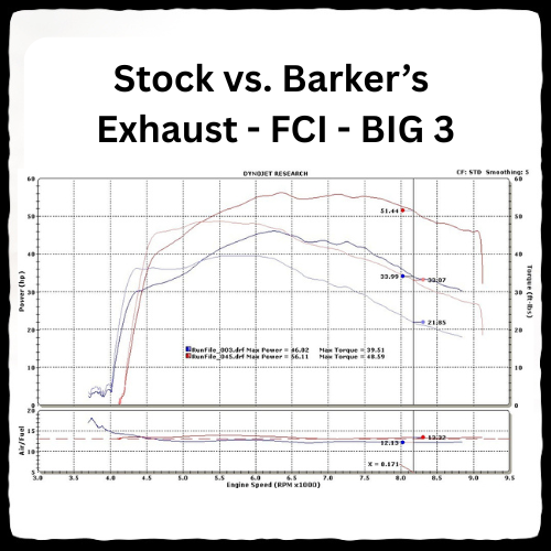 2023+ Yamaha Raptor 700 Big 3 Package (Dual Exhaust-EHS ECU Flash-Fuel Customs Intake)