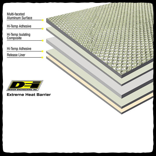 DEI Extreme Heat Barrier Layer Material Breakdown