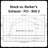 2023+ Yamaha Raptor 700 Big 3 Package (Dual Exhaust-EHS ECU Flash-Fuel Customs Intake)