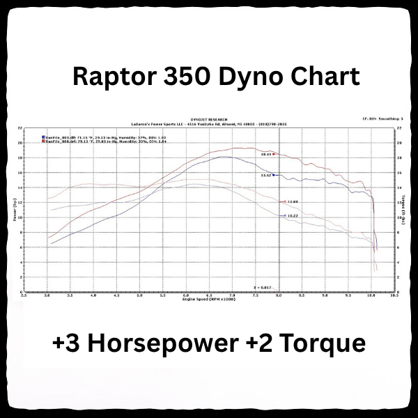 Yamaha Raptor 350 ATV Full Single Inframe Exhaust System
