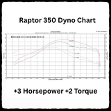 Yamaha Raptor 350 ATV Full Single Inframe Exhaust System